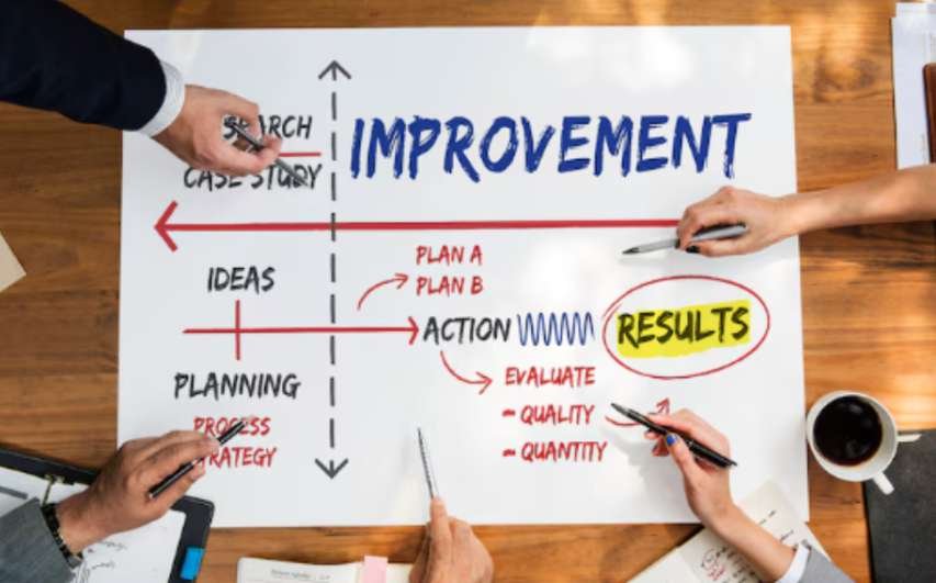 AI Is Improving Productivity and Decision-Making